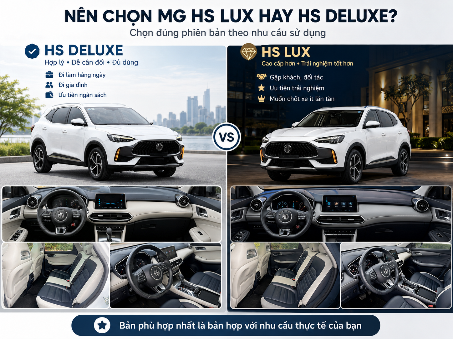MG HS Lux và HS Deluxe: Nên chọn phiên bản nào phù hợp hơn?
